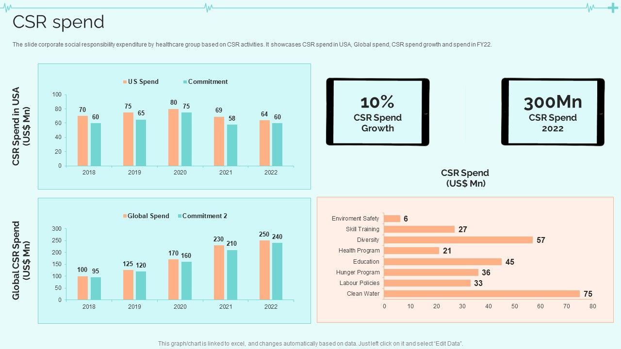 Clinical_Services_Company_Profile_CSR_Spend_Guidelines_PDF_Slide_1.jpg