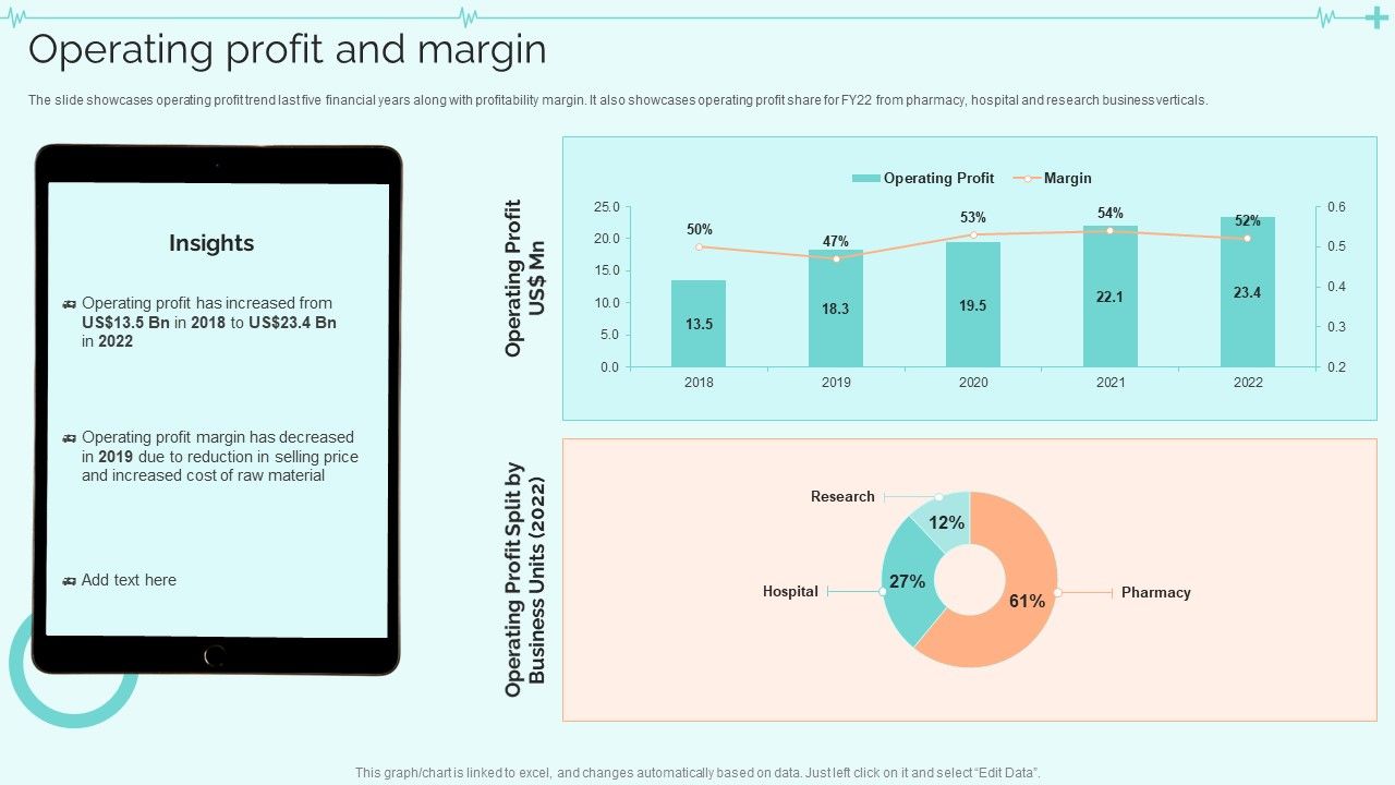 Clinical_Services_Company_Profile_Operating_Profit_And_Margin_Summary_PDF_Slide_1.jpg