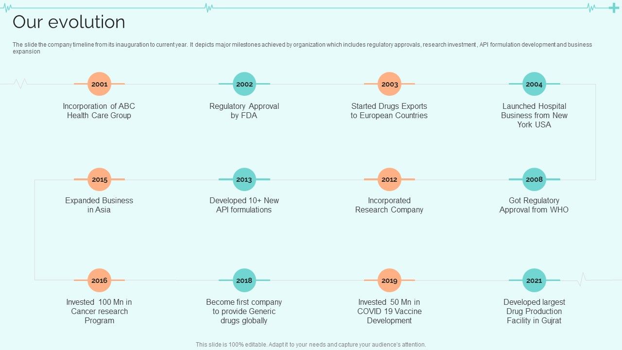 Clinical_Services_Company_Profile_Our_Evolution_Rules_PDF_Slide_1.jpg