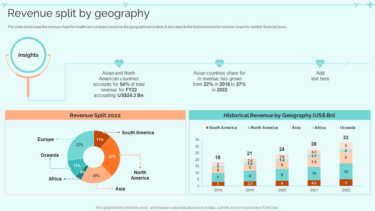 Clinical_Services_Company_Profile_Revenue_Split_By_Geography_Graphics_PDF_Slide_1.jpg