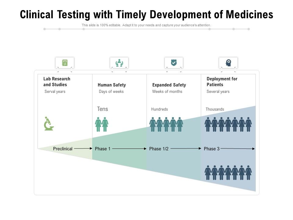 Clinical_Testing_With_Timely_Development_Of_Medicines_Ppt_PowerPoint_Presentation_Gallery_Inspiration_PDF_Slide_1.jpg