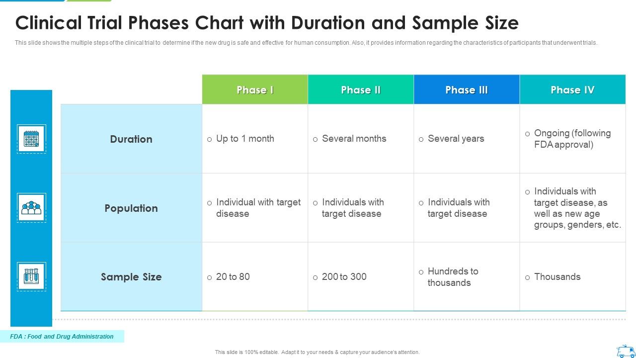 Clinical_Trial_Phases_Chart_With_Duration_And_Sample_Size_Sample_PDF_Slide_1.jpg