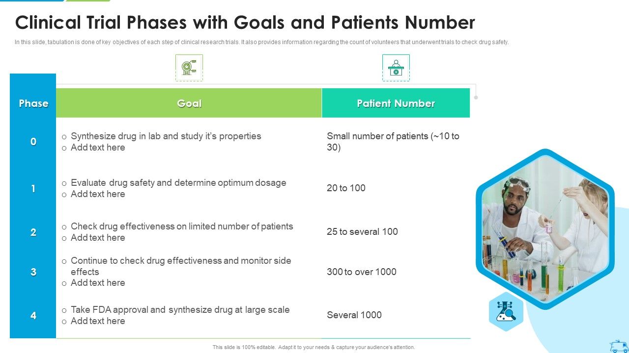 Clinical_Trial_Phases_With_Goals_And_Patients_Number_Topics_PDF_Slide_1.jpg