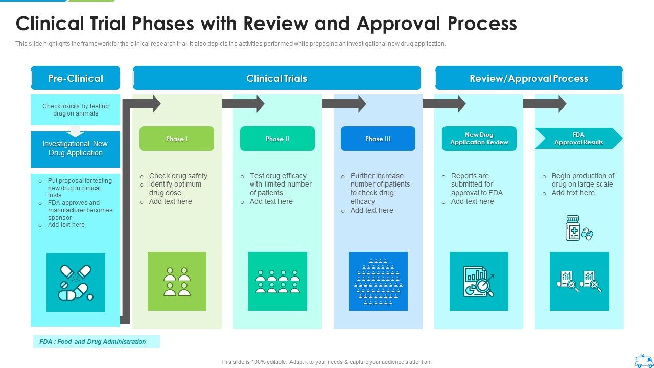 Clinical_Trial_Phases_With_Review_And_Approval_Process_Microsoft_PDF_Slide_1.jpg