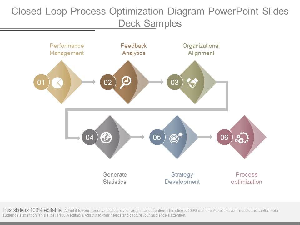 Closed_Loop_Process_Optimization_Diagram_Powerpoint_Slides_Deck_Samples_1.jpg