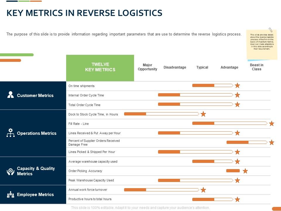 Closed_Loop_Supply_Chain_Management_Key_Metrics_In_Reverse_Logistics_Ppt_Outline_Design_Templates_PDF_Slide_1.jpg