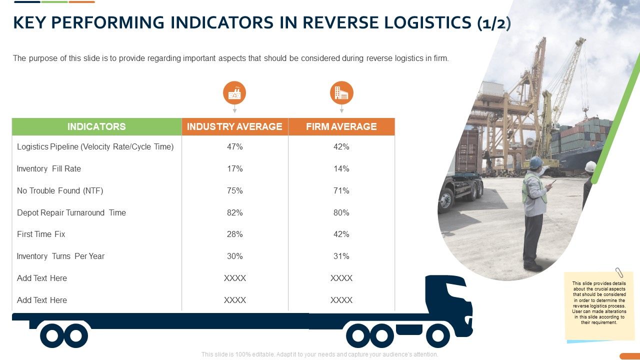 Closed_Loop_Supply_Chain_Management_Key_Performing_Indicators_In_Reverse_Logistics_Average_Ppt_Infographic_PDF_Slide_1.jpg