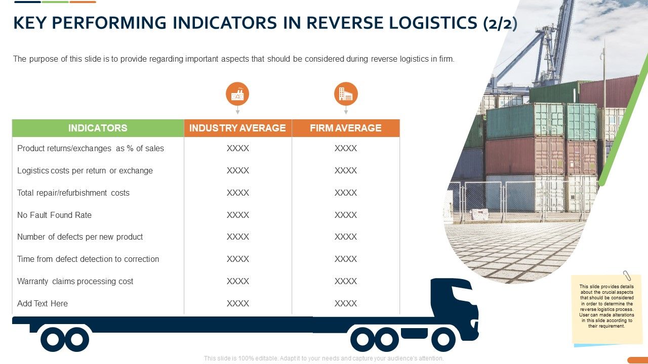 Closed_Loop_Supply_Chain_Management_Key_Performing_Indicators_In_Reverse_Logistics_Product_Ppt_Summary_PDF_Slide_1.jpg