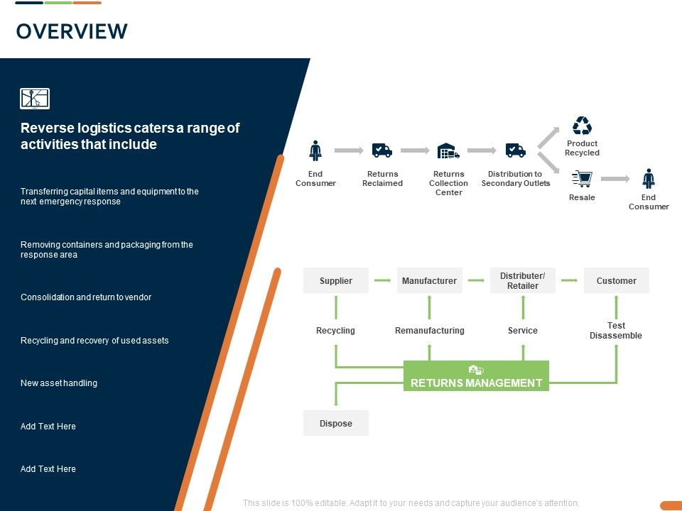 Closed_Loop_Supply_Chain_Management_Overview_Ppt_Gallery_Files_PDF_Slide_1.jpg