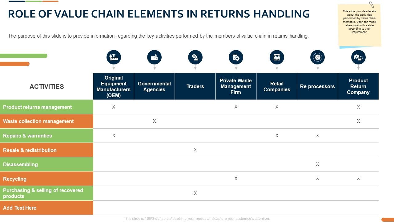 Closed_Loop_Supply_Chain_Management_Role_Of_Value_Chain_Elements_In_Returns_Handling_Ppt_Designs_PDF_Slide_1.jpg