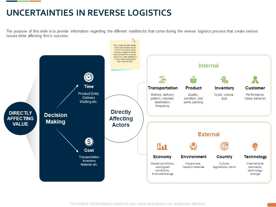 Closed_Loop_Supply_Chain_Management_Uncertainties_In_Reverse_Logistics_Inventory_Ppt_Pictures_Samples_PDF_Slide_1.jpg