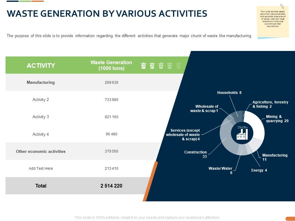 Closed_Loop_Supply_Chain_Management_Waste_Generation_By_Various_Activities_Ppt_File_Example_Topics_PDF_Slide_1.jpg