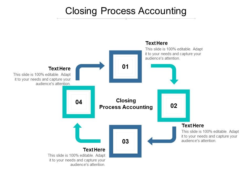 Closing_Process_Accounting_Ppt_PowerPoint_Presentation_Show_Slide_Download_Cpb_Pdf_Slide_1.jpg