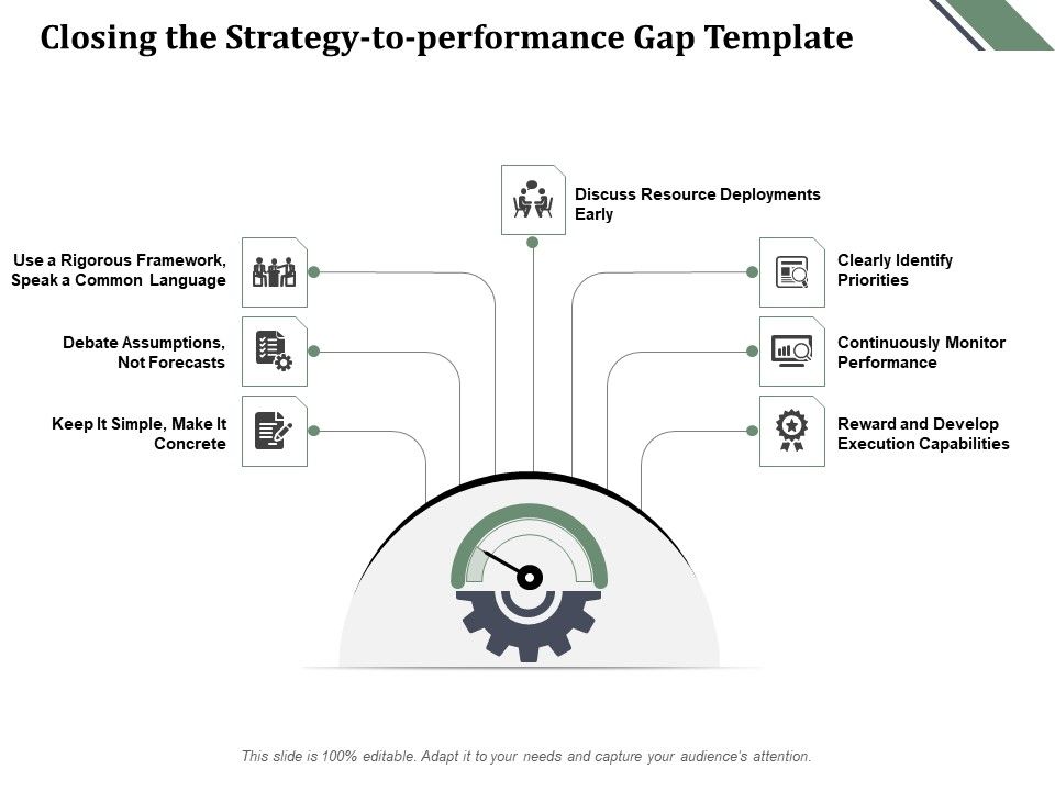 Closing_The_Strategy_To_Performance_Gap_Template_Ppt_PowerPoint_Presentation_Portfolio_Format_Ideas_Slide_1.jpg