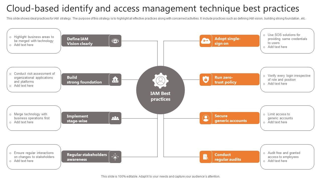 Cloud-Based_Identify_And_Access_Management_Technique_Best_Practices_Slides_PDF_Slide_1.jpg