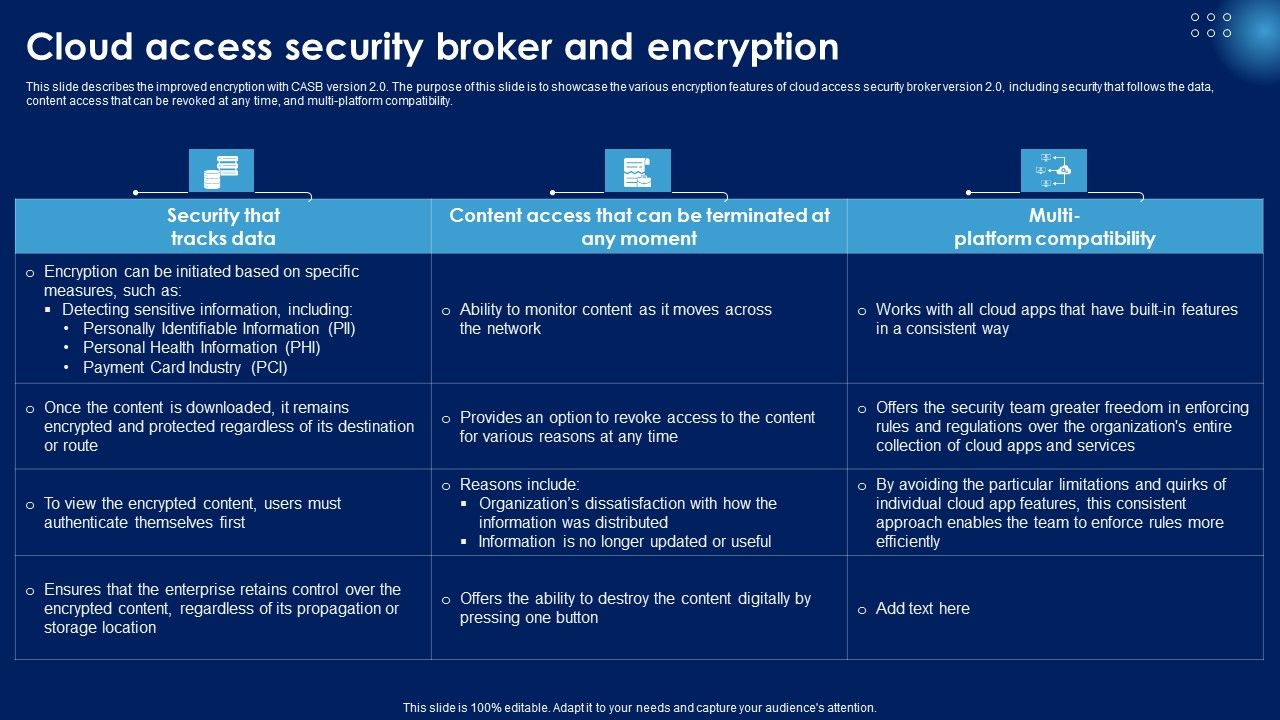 Cloud_Access_Security_Broker_And_Encryption_Ppt_PowerPoint_Presentation_File_Example_PDF_Slide_1.jpg