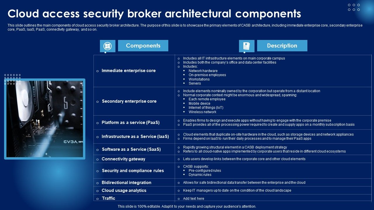 Cloud_Access_Security_Broker_Architectural_Components_Ppt_PowerPoint_Presentation_File_Show_PDF_Slide_1.jpg