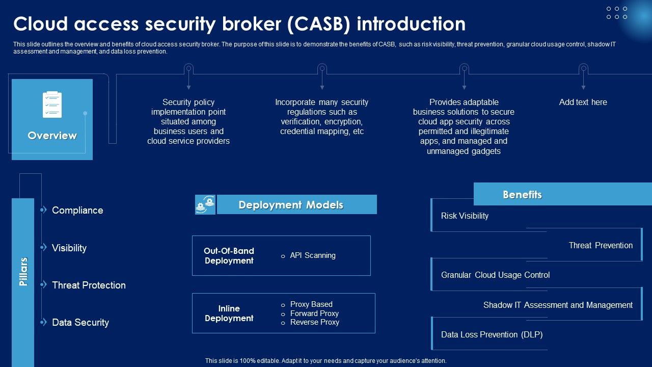 Cloud_Access_Security_Broker_CASB_Introduction_Ppt_PowerPoint_Presentation_File_Portfolio_PDF_Slide_1.jpg