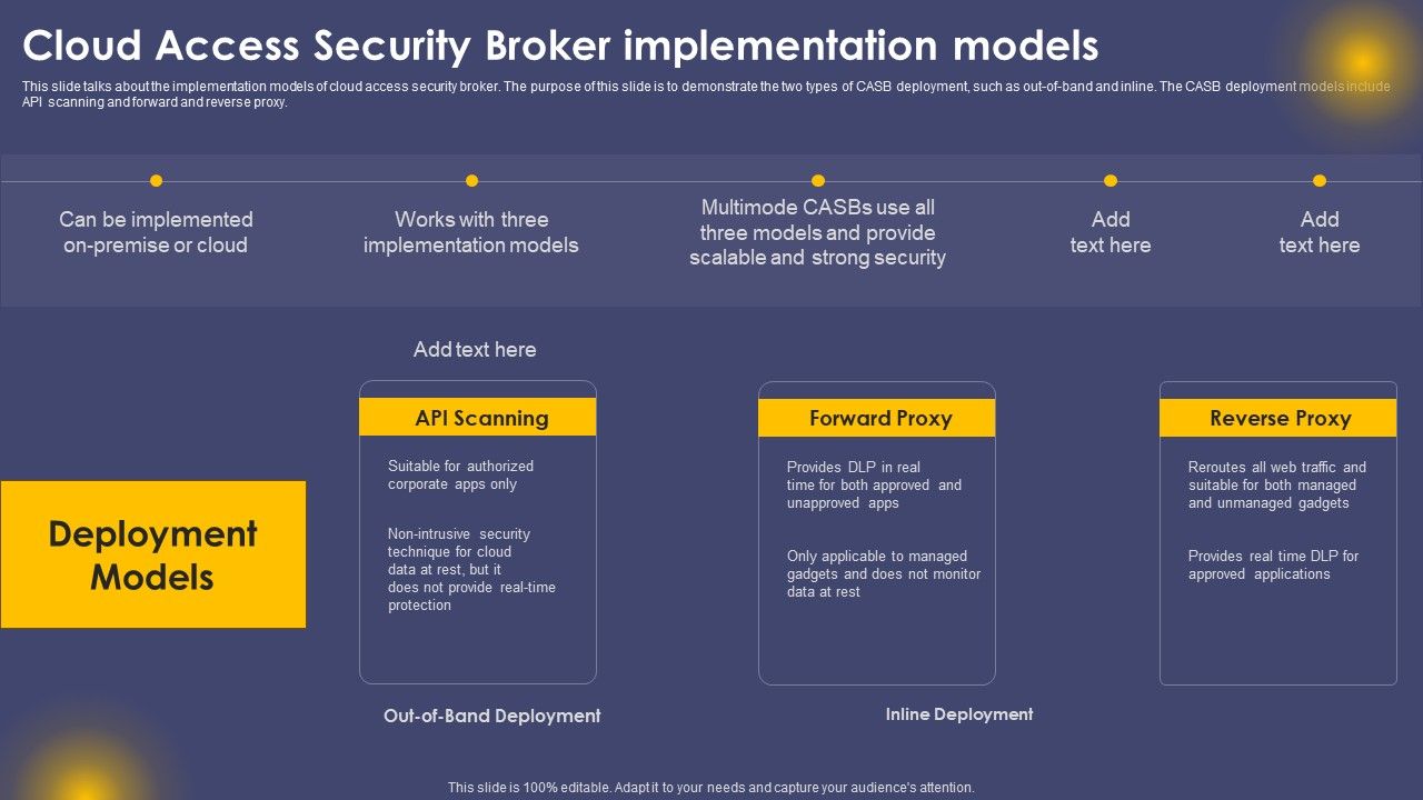 Cloud_Access_Security_Broker_Implementation_Models_Ppt_Slides_Visual_Aids_PDF_Slide_1.jpg