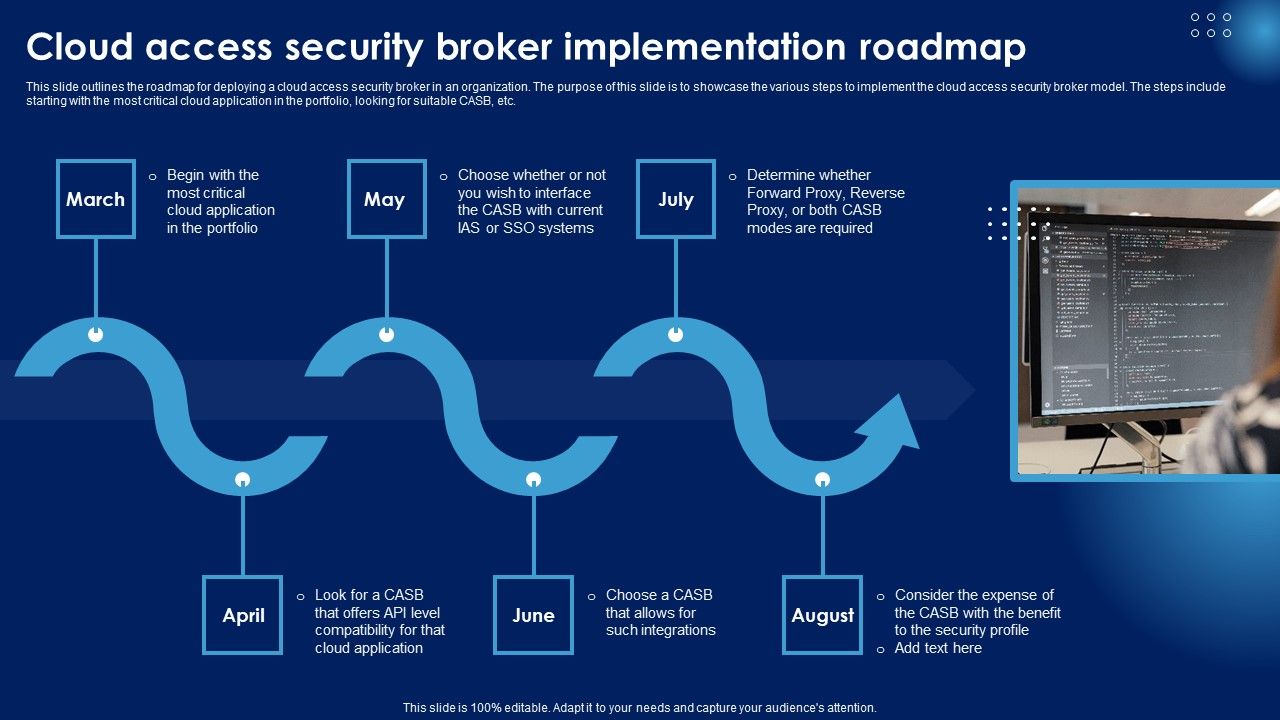 Cloud_Access_Security_Broker_Implementation_Roadmap_Ppt_PowerPoint_Presentation_Diagram_Lists_PDF_Slide_1.jpg