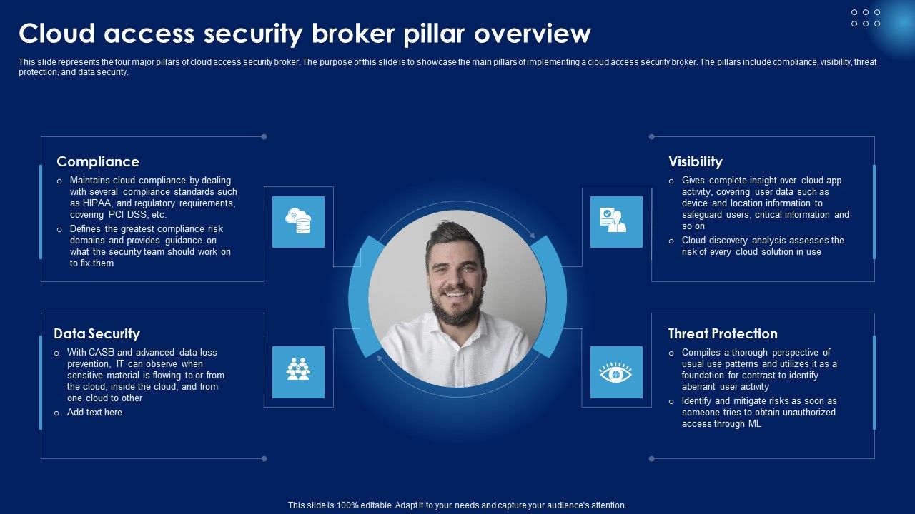 Cloud_Access_Security_Broker_Pillar_Overview_Ppt_PowerPoint_Presentation_File_Infographics_PDF_Slide_1.jpg