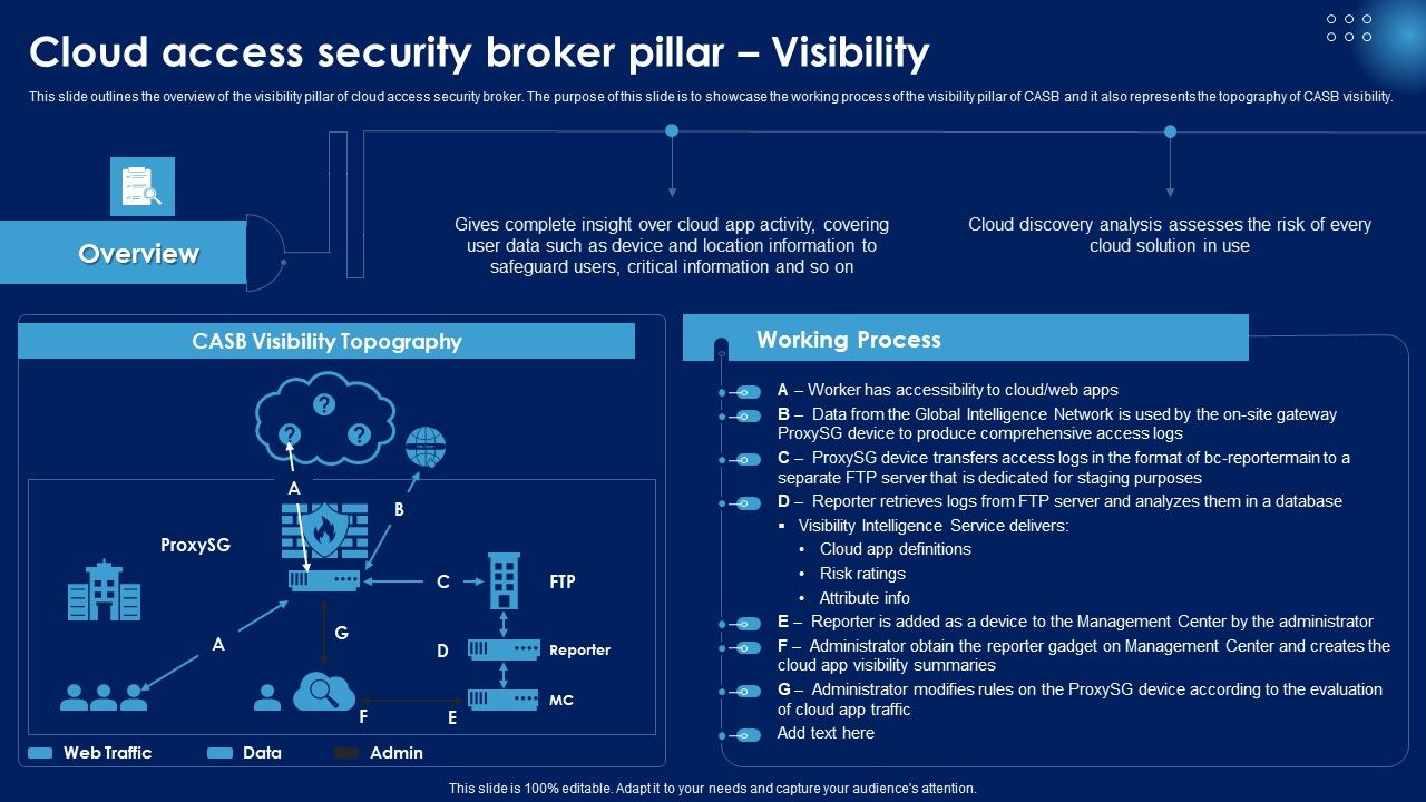 Cloud_Access_Security_Broker_Pillar_Visibility_Ppt_PowerPoint_Presentation_File_Infographics_PDF_Slide_1.jpg