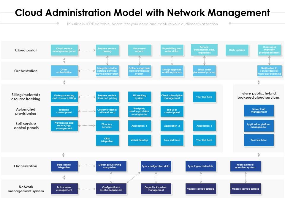 Cloud_Administration_Model_With_Network_Management_Ppt_PowerPoint_Presentation_Gallery_Infographics_PDF_Slide_1.jpg
