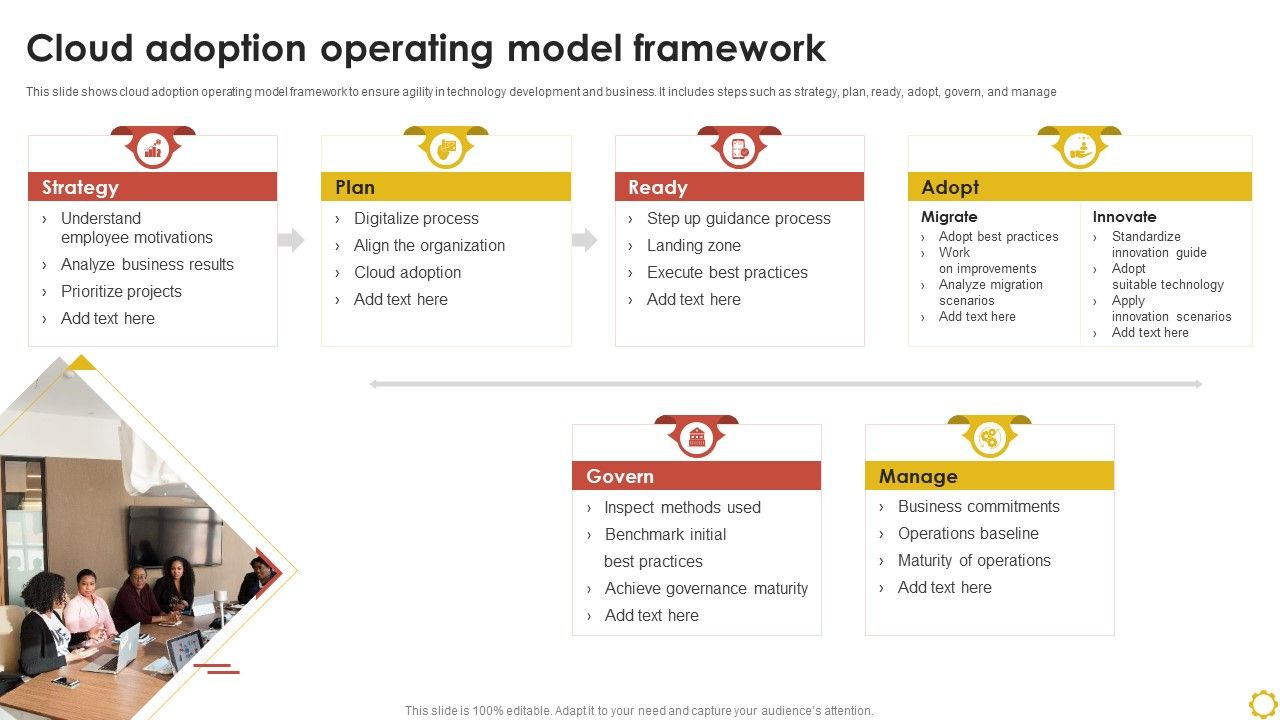 Cloud_Adoption_Operating_Model_Framework_Ppt_Summary_Portrait_PDF_Slide_1.jpg