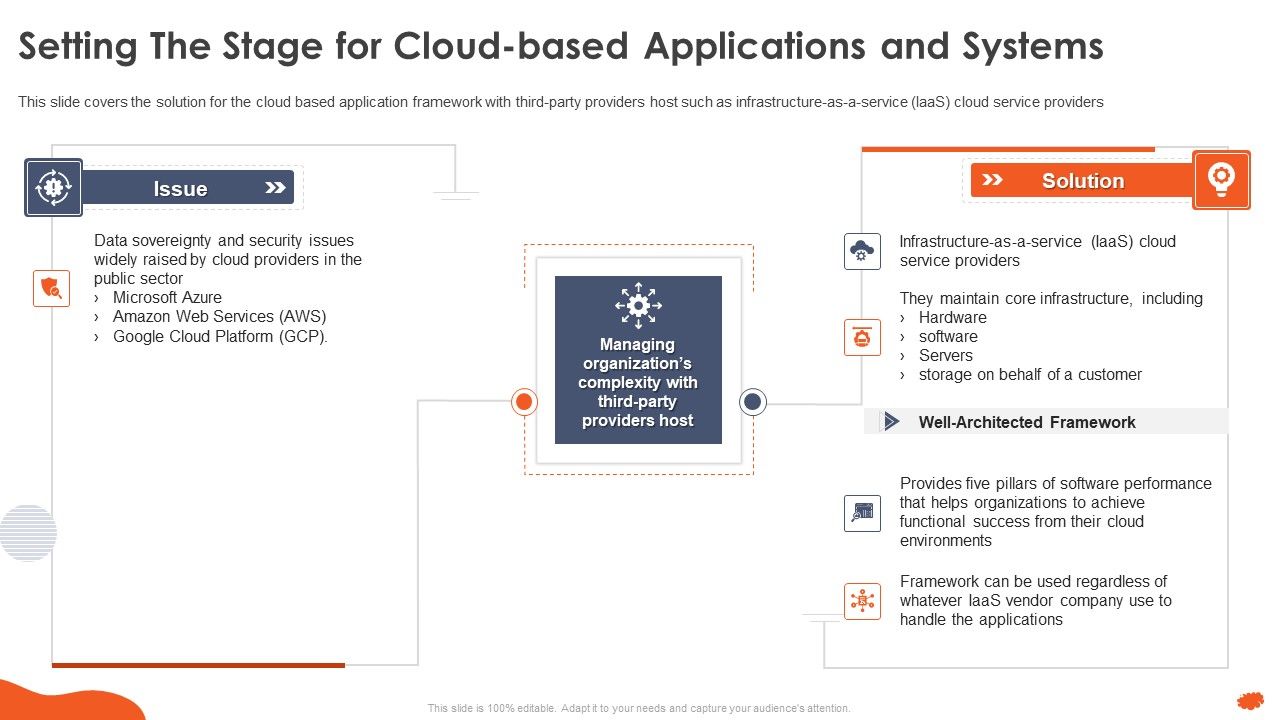 Cloud_Architecture_At_Scale_How_To_Execute_A_Cloud_Infrastructure_Evaluation_Setting_The_Stage_For_Cloud_Download_PDF_Slide_1.jpg