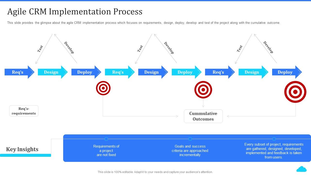 Cloud_Based_CRM_Tools_Agile_CRM_Implementation_Process_Ppt_File_Summary_PDF_Slide_1.jpg