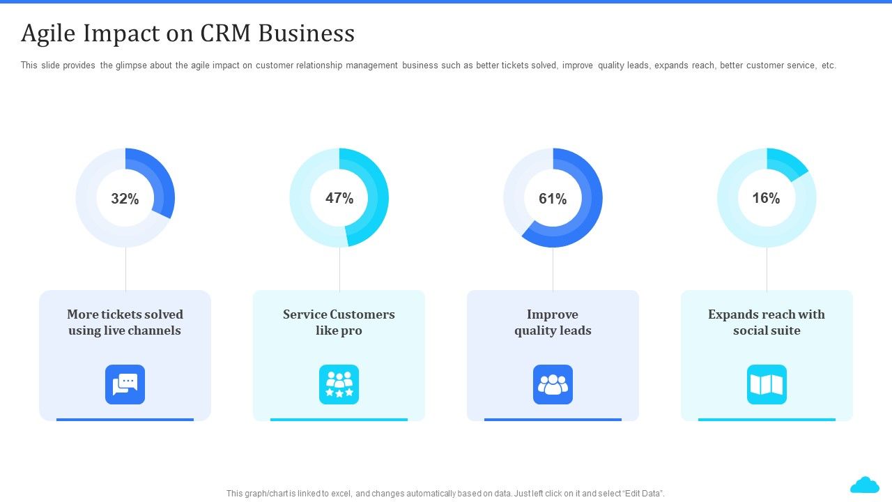 Cloud_Based_CRM_Tools_Agile_Impact_On_CRM_Business_Ppt_Slides_Backgrounds_PDF_Slide_1.jpg