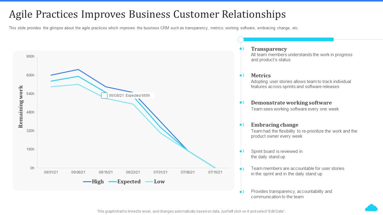 Cloud_Based_CRM_Tools_Agile_Practices_Improves_Business_Customer_Relationships_Ppt_Show_Shapes_PDF_Slide_1.jpg