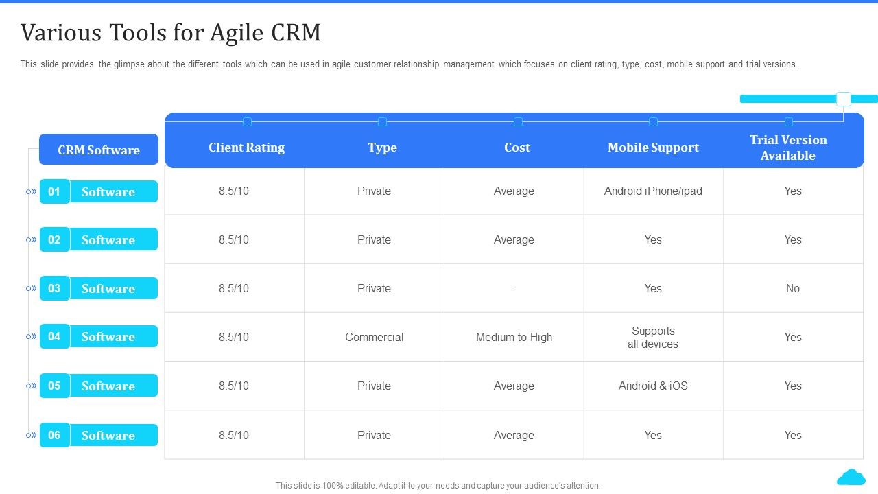 Cloud_Based_CRM_Tools_Various_Tools_For_Agile_CRM_Ppt_Infographic_Template_Layouts_PDF_Slide_1.jpg