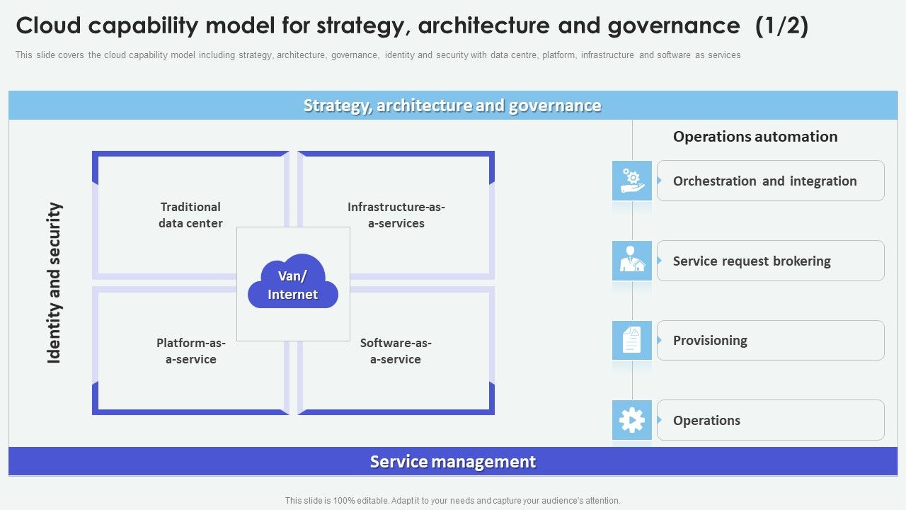 Cloud_Based_Computing_Analysis_Cloud_Capability_Model_For_Strategy_Architecture_Mockup_PDF_Slide_1.jpg
