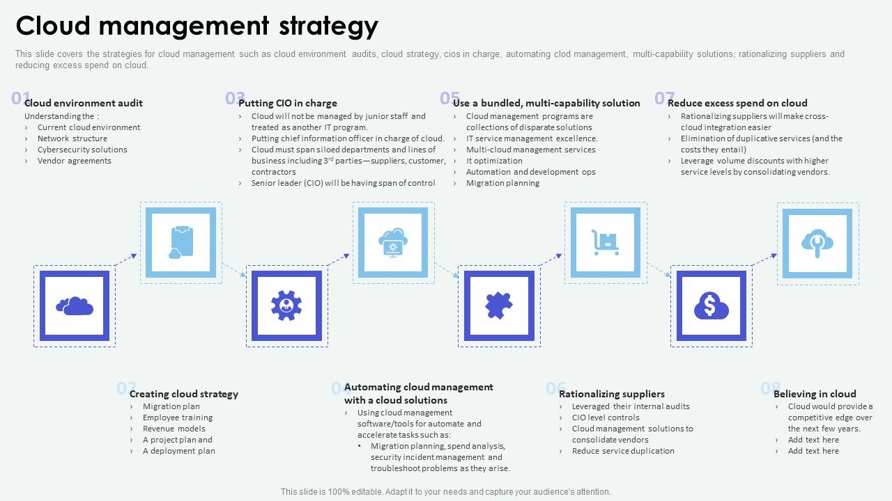 Cloud_Based_Computing_Analysis_Cloud_Management_Strategy_Topics_PDF_Slide_1.jpg