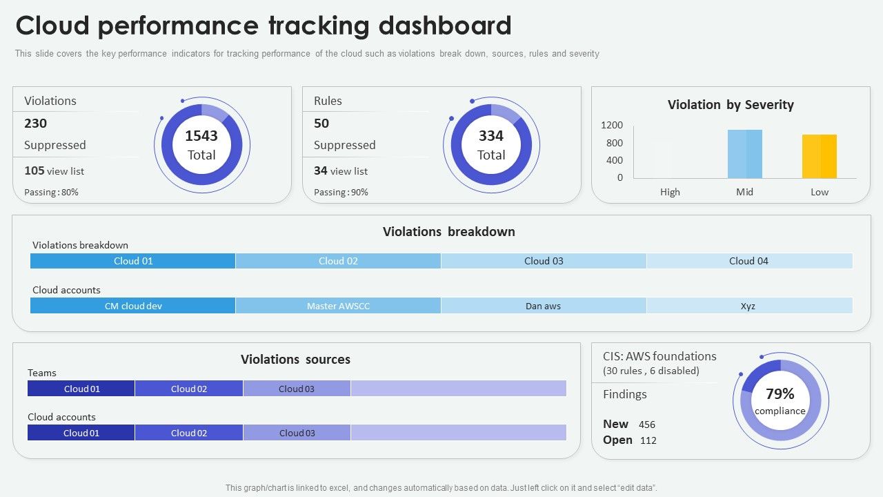 Cloud_Based_Computing_Analysis_Cloud_Performance_Tracking_Dashboard_Structure_PDF_Slide_1.jpg