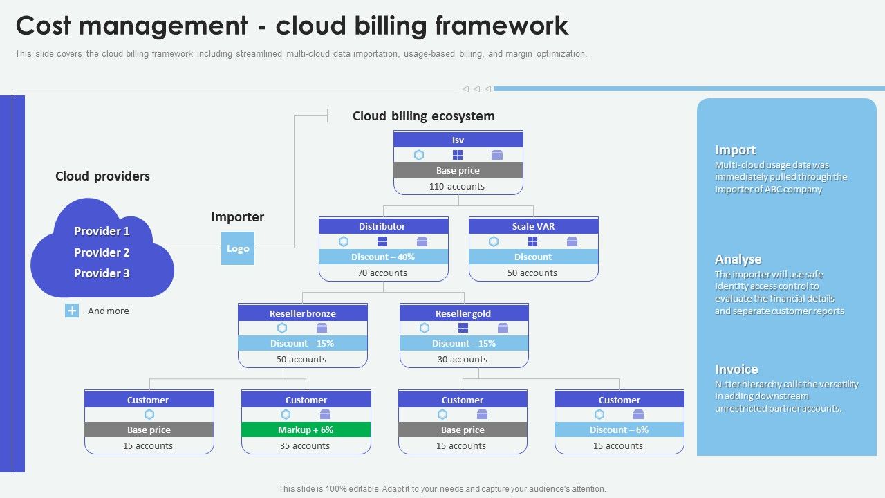 Cloud_Based_Computing_Analysis_Cost_Management_Cloud_Billing_Framework_Portrait_PDF_Slide_1.jpg