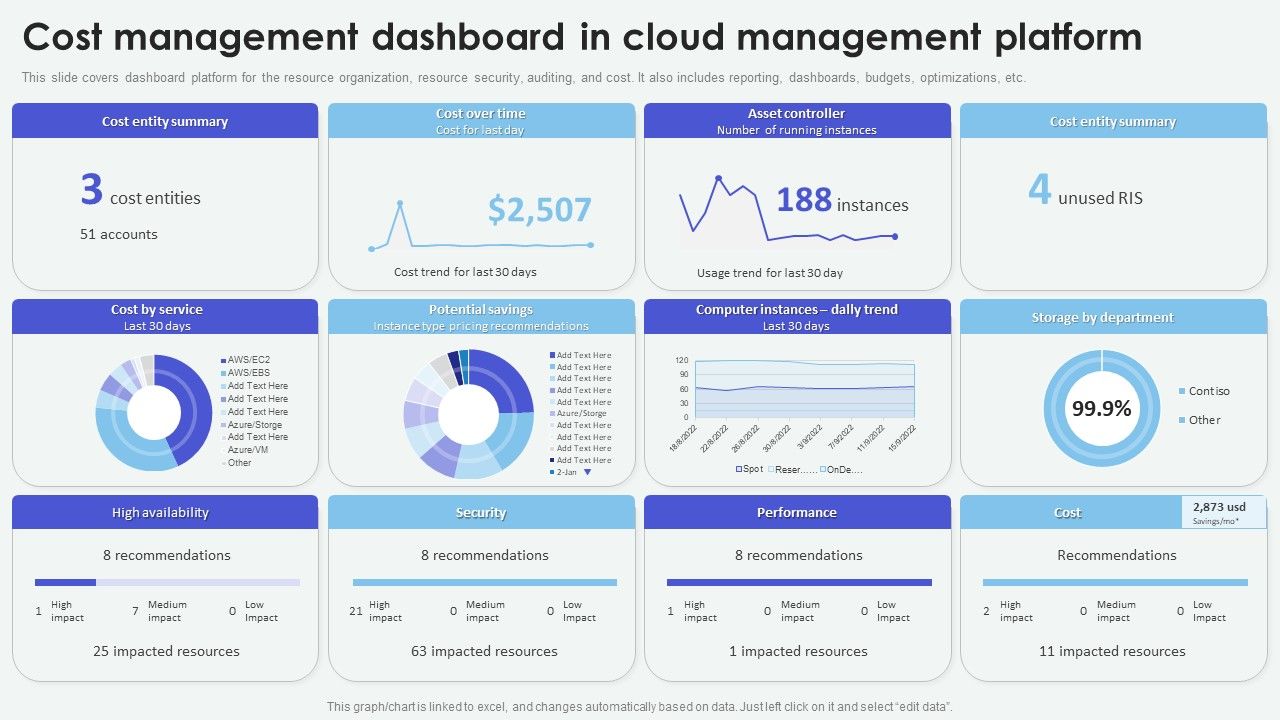 Cloud_Based_Computing_Analysis_Cost_Management_Dashboard_In_Cloud_Management_Formats_PDF_Slide_1.jpg
