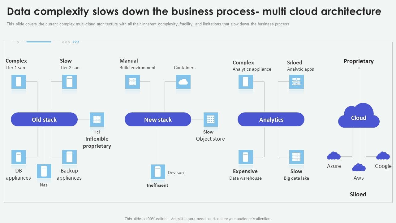Cloud_Based_Computing_Analysis_Data_Complexity_Slows_Down_The_Business_Process_Professional_PDF_Slide_1.jpg