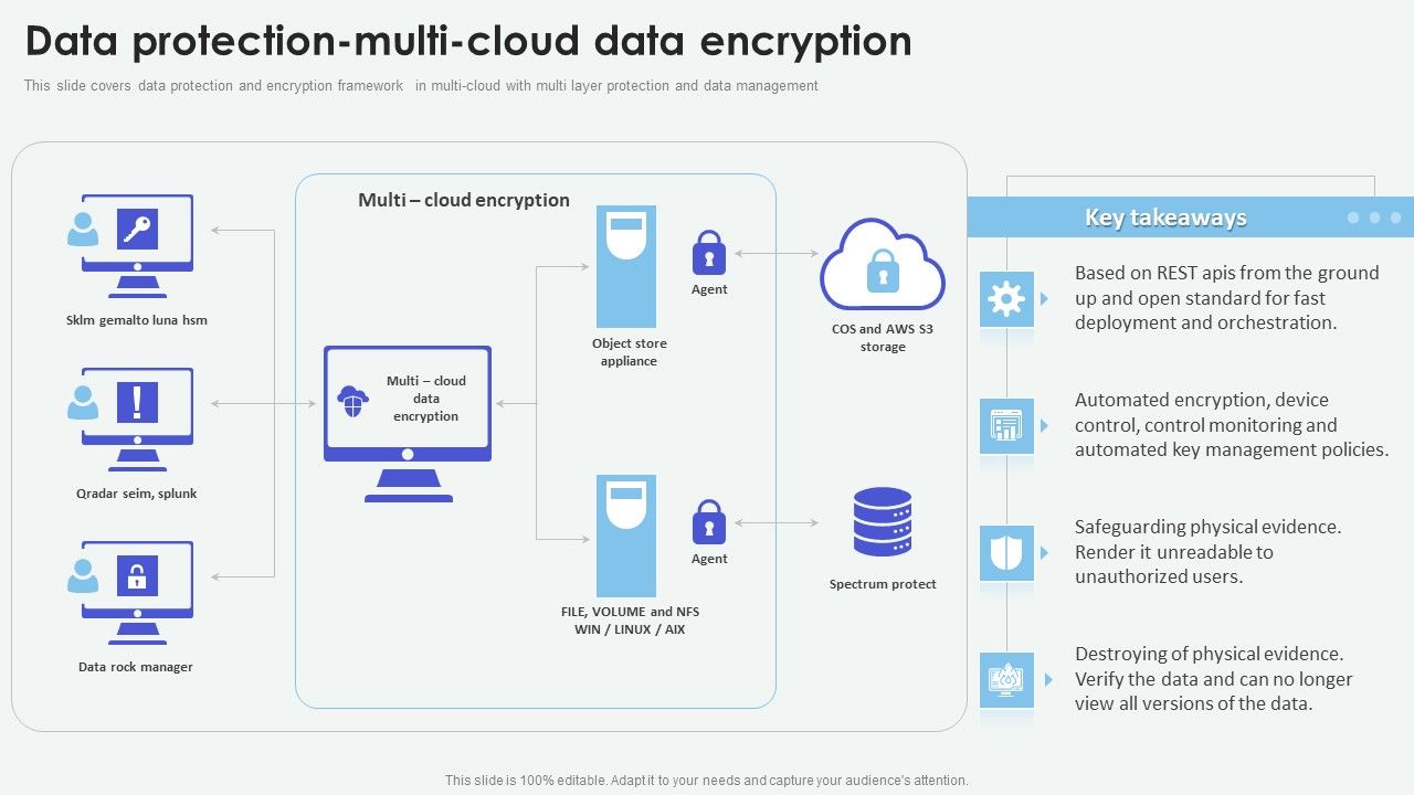 Cloud_Based_Computing_Analysis_Data_Protection_Multi_Cloud_Data_Encryption_Background_PDF_Slide_1.jpg