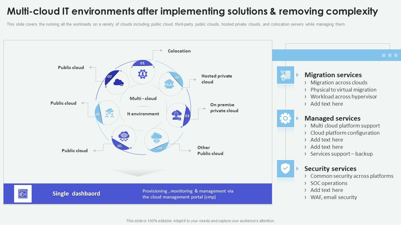 Cloud_Based_Computing_Analysis_Multi_Cloud_IT_Environments_After_Implementing_Slides_PDF_Slide_1.jpg