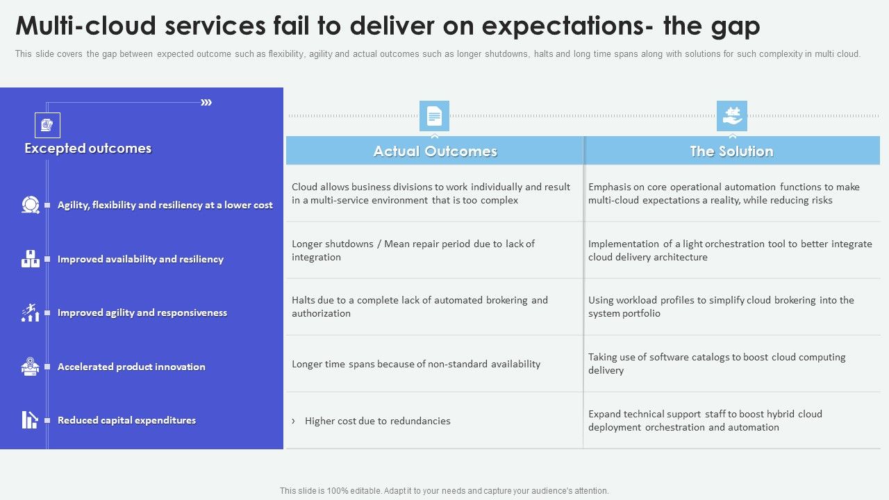 Cloud_Based_Computing_Analysis_Multi_Cloud_Services_Fail_To_Deliver_On_Expectations_Summary_PDF_Slide_1.jpg