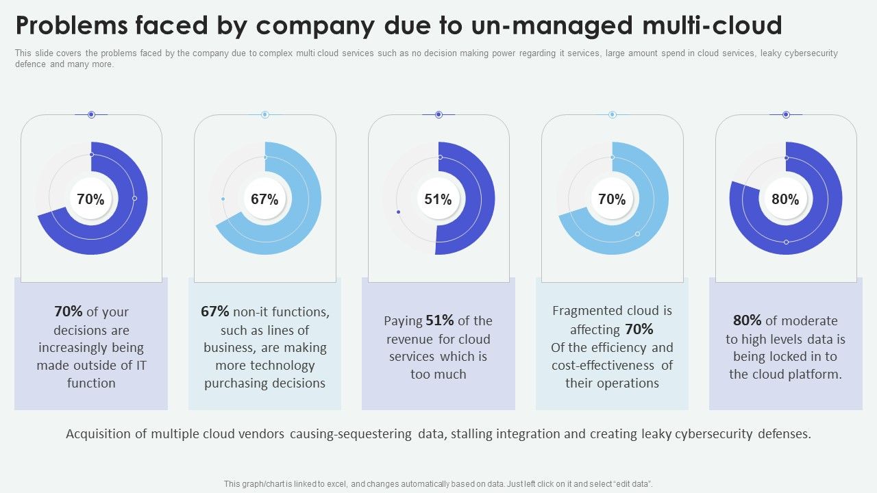 Cloud_Based_Computing_Analysis_Problems_Faced_By_Company_Due_To_Un_Managed_Guidelines_PDF_Slide_1.jpg