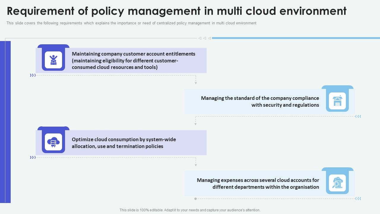 Cloud_Based_Computing_Analysis_Requirement_Of_Policy_Management_In_Multi_Inspiration_PDF_Slide_1.jpg