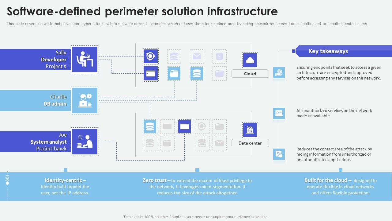 Cloud_Based_Computing_Analysis_Software_Defined_Perimeter_Solution_Infrastructure_Summary_PDF_Slide_1.jpg