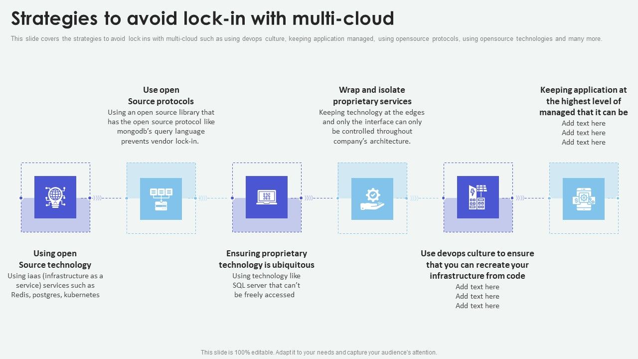 Cloud_Based_Computing_Analysis_Strategies_To_Avoid_Lock_In_With_Multi_Cloud_Slides_PDF_Slide_1.jpg