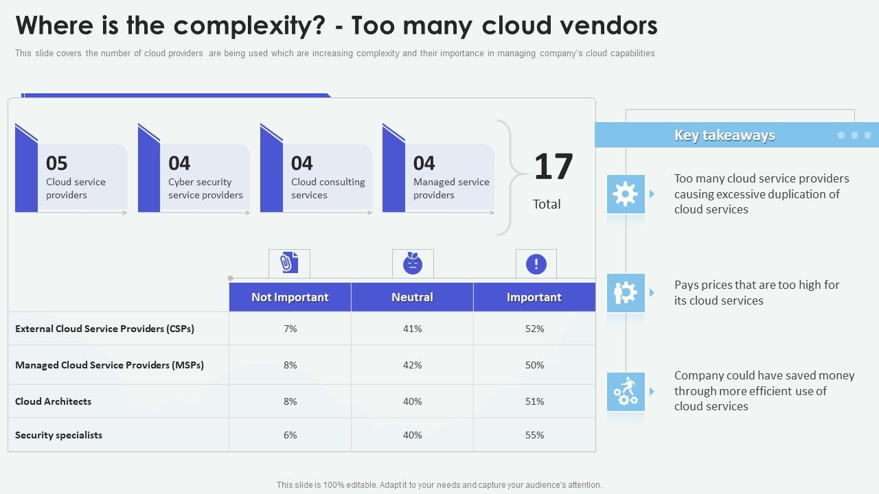 Cloud_Based_Computing_Analysis_Where_Is_The_Complexity_Too_Many_Cloud_Vendors_Portrait_PDF_Slide_1.jpg