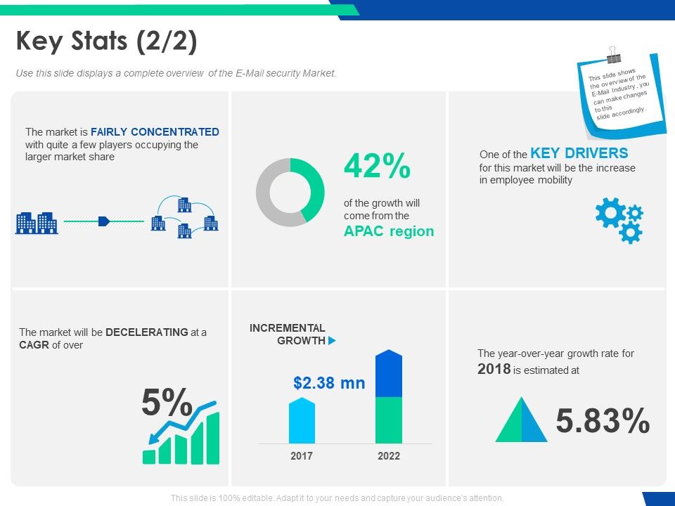 Cloud_Based_Email_Security_Market_Report_Key_Stats_Security_Ppt_Slides_Demonstration_PDF_Slide_1.jpg