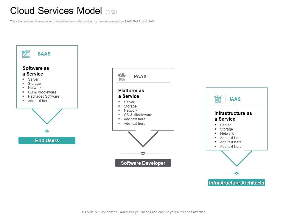 Cloud_Based_Marketing_Cloud_Services_Model_Ppt_PowerPoint_Presentation_Infographics_Templates_PDF_Slide_1.jpg