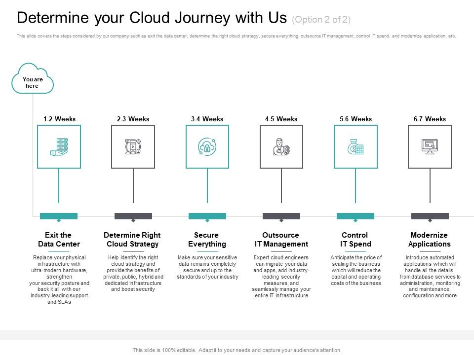 Cloud_Based_Marketing_Determine_Your_Cloud_Journey_With_Us_Strategy_Ppt_PowerPoint_Presentation_Layouts_Graphics_Design_PDF_Slide_1.jpg